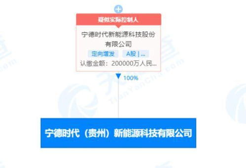 寧德時(shí)代20億布局新能源科技，信息系統(tǒng)運(yùn)維服務(wù)成新支點(diǎn)