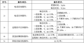 深圳市政務(wù)服務(wù)數(shù)據(jù)管理局關(guān)于市12345公開電話系統(tǒng)v2.0運(yùn)行維護(hù)項(xiàng)目采購需求的通知