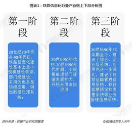 鐵路信息化邁向成熟 透視行業(yè)現(xiàn)狀與運維服務(wù)新篇章