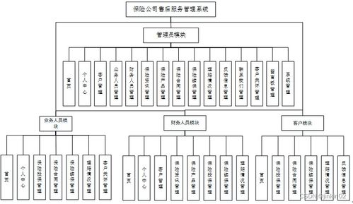 基于多語言技術(shù)的保險公司售后服務(wù)管理系統(tǒng)與信息系統(tǒng)運行維護(hù)服務(wù)實踐