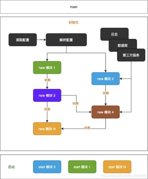 Erda Infra 為大型復(fù)雜系統(tǒng)量身打造的微服務(wù)框架與運維解決方案