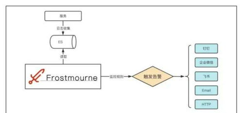 告別繁瑣日志撈取 這款可視化開(kāi)源監(jiān)控系統(tǒng)，重塑運(yùn)維效率