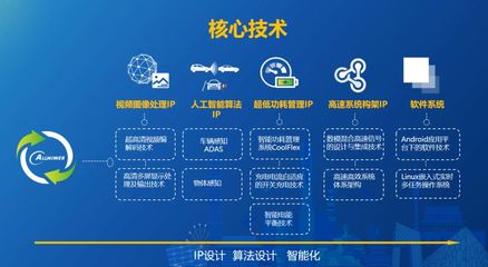 人工智能時(shí)代的合作新機(jī) 語(yǔ)音智能技術(shù)開發(fā)探索