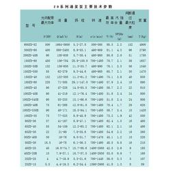 深入解析 從渣漿泵到耐磨礦山專(zhuān)用泵的技術(shù)演進(jìn)與應(yīng)用