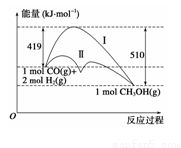 硫酸亞鐵是一種重要的化工原料.可以制備一系列物質(zhì).下列說法錯誤的是 a.堿式硫酸鐵水解能產(chǎn)生fe oh 3膠體.可用作凈水劑b.為防止nh4hco3分解.生產(chǎn)feco3需在較低溫度下進行